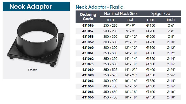 Plastic Neck Adaptor
